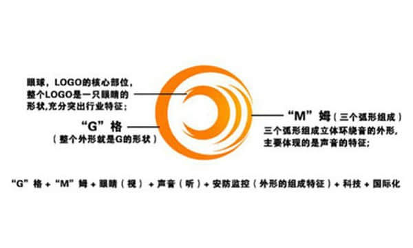 企業商標設計中常見的誤區有哪些？