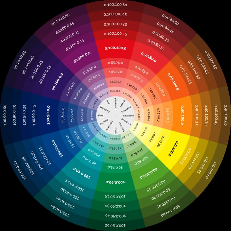 平面設計師應該學的利用色相環的配色方法