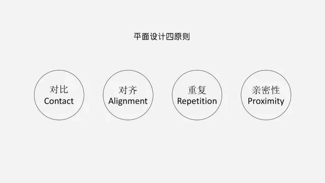 平面設計中的基本原則有哪些