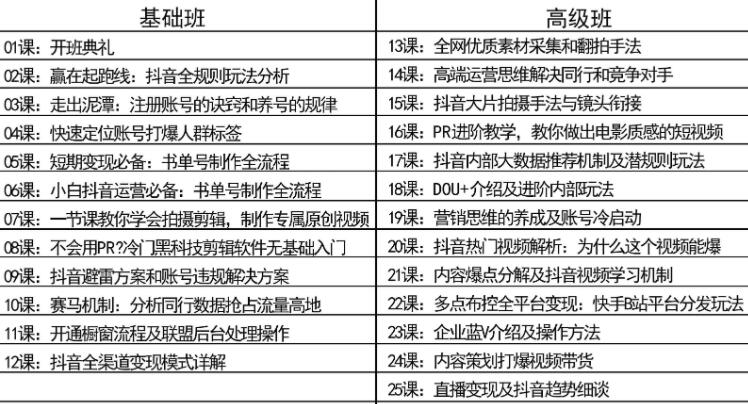 鄭州哪里有抖音直播培訓班「網紅帶貨培訓」