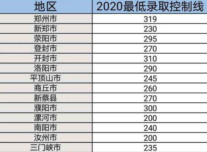 孩子沒過鄭州市中招建檔線怎么辦？