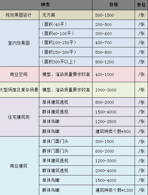 鄭州哪里可以快速出效果圖？代畫制作公司